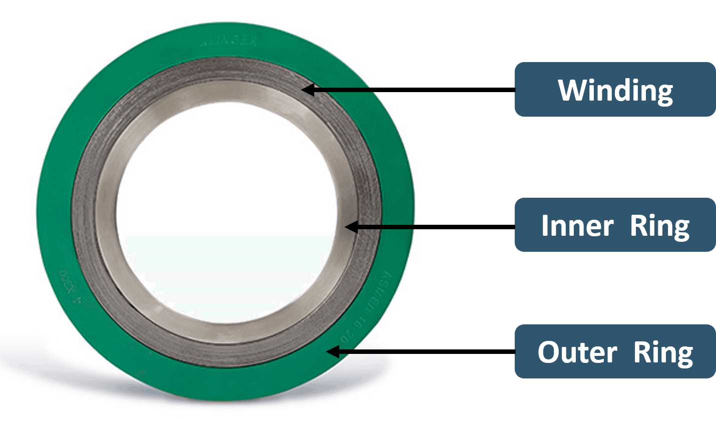 Spiral Wound Gaskets (Stainless Steel Outer) 150, 300 & PN16 - Corseal