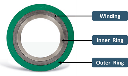 Spiral Wound Gaskets (Carbon Steel Outer) PN10, PN16, PN25 & PN40 - Corseal
